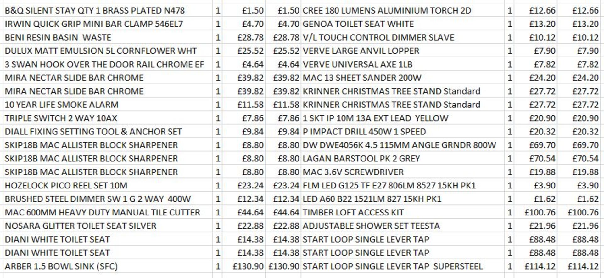 + VAT Grade U Trade Pallet Quantites Of B & Q Returns - Mixed - Retail Value £1215