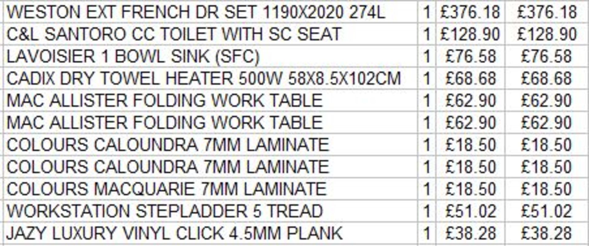 + VAT Grade U Trade Pallet Quantites Of B & Q Returns - Electrical - Retail Value £920