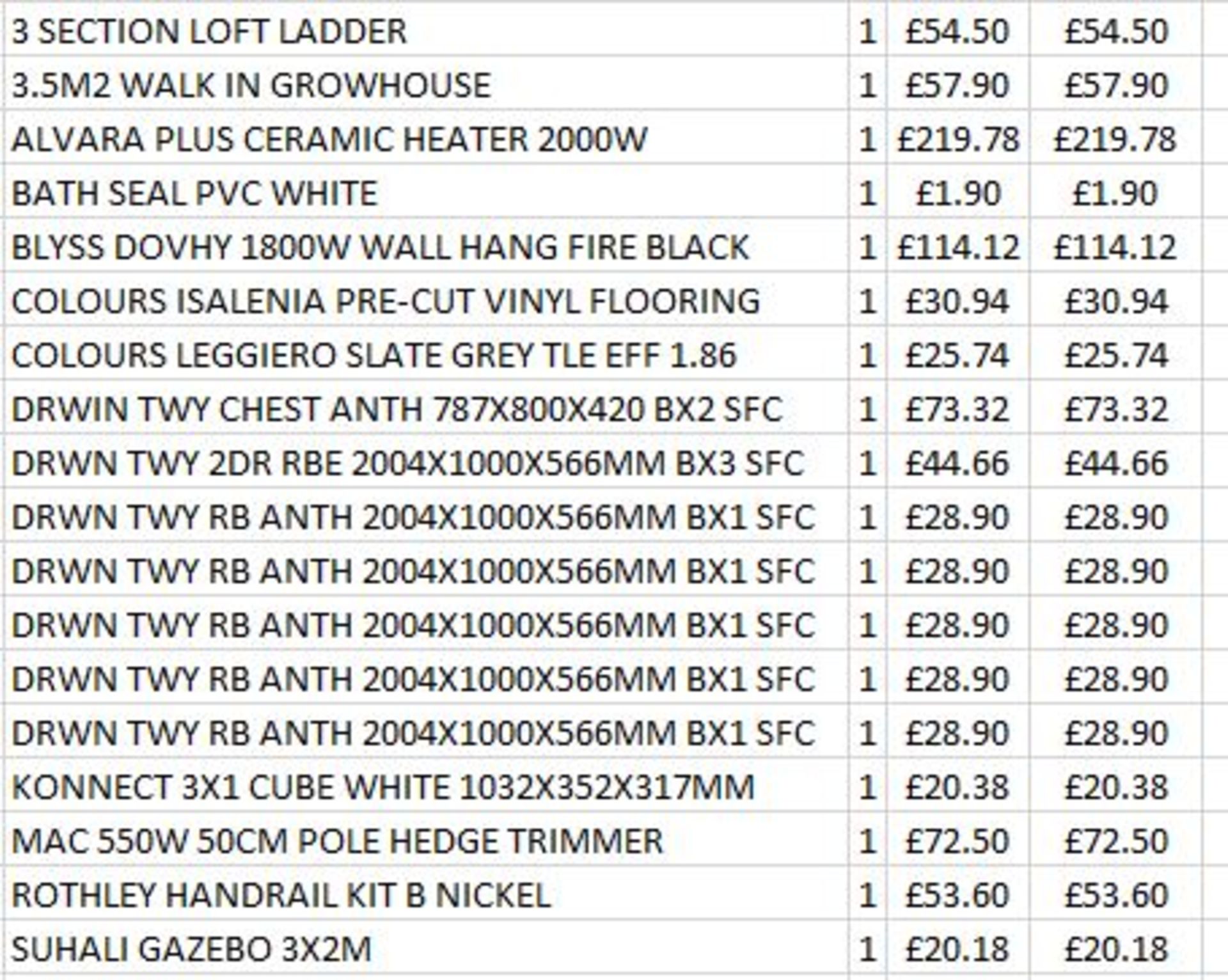 + VAT Grade U Trade Pallet Quantites Of B & Q Returns - Electrical - Retail Value £934