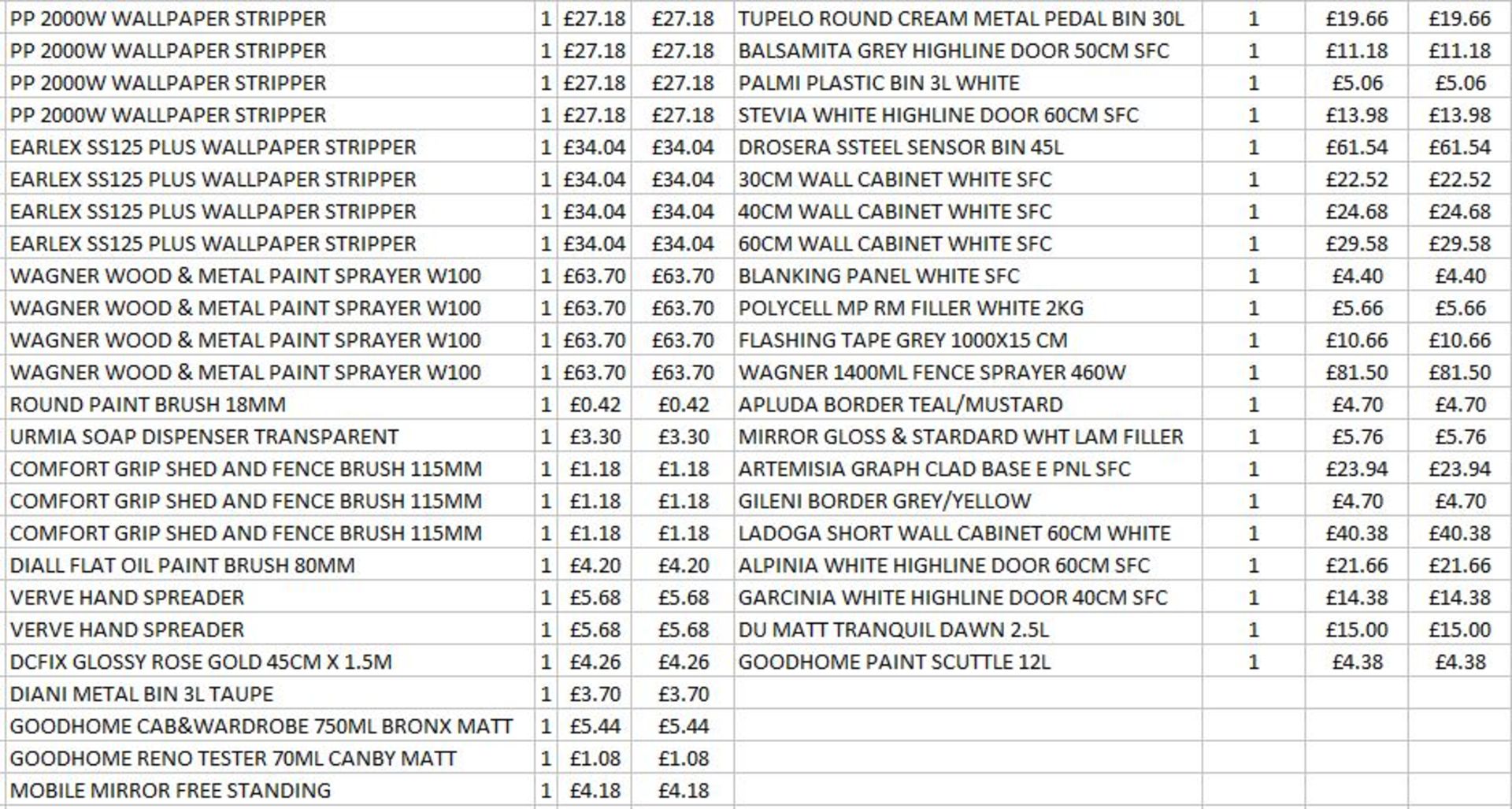 + VAT Grade U Trade Pallet Quantites Of B & Q Returns - Garden - Retail Value £974