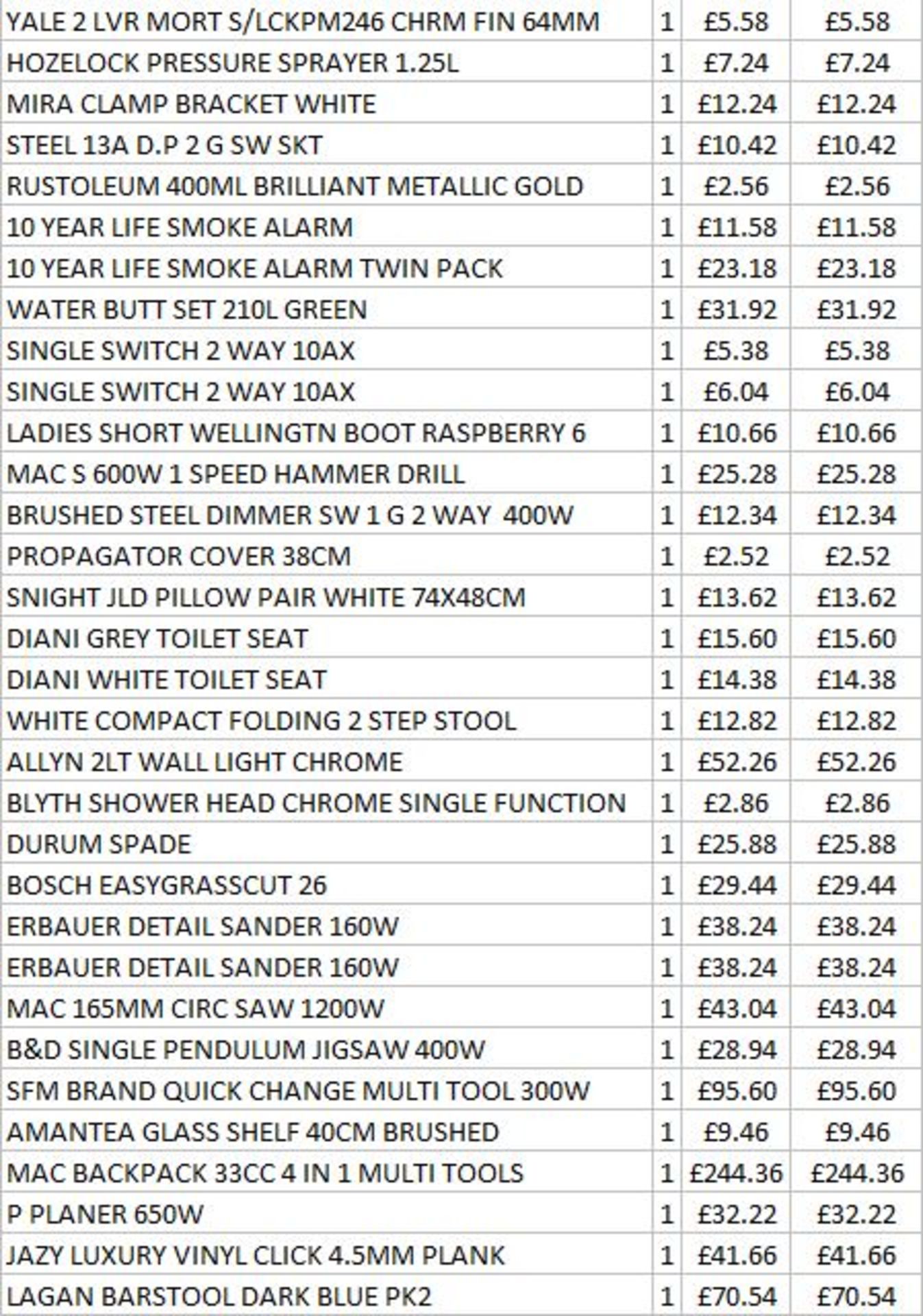 + VAT Grade U Trade Pallet Quantites Of B & Q Returns - Building & Hardware - Retail Value £976.10