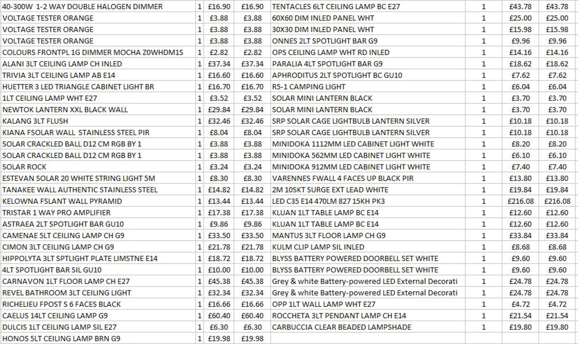 + VAT Grade U Trade Pallet Quantites Of B & Q Returns - Garden - Retail Value £1138