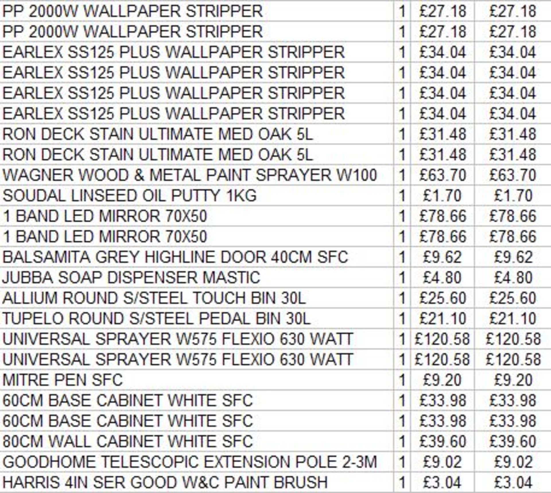 + VAT Grade U Trade Pallet Quantites Of B & Q Returns - Electrical - Retail Value £907