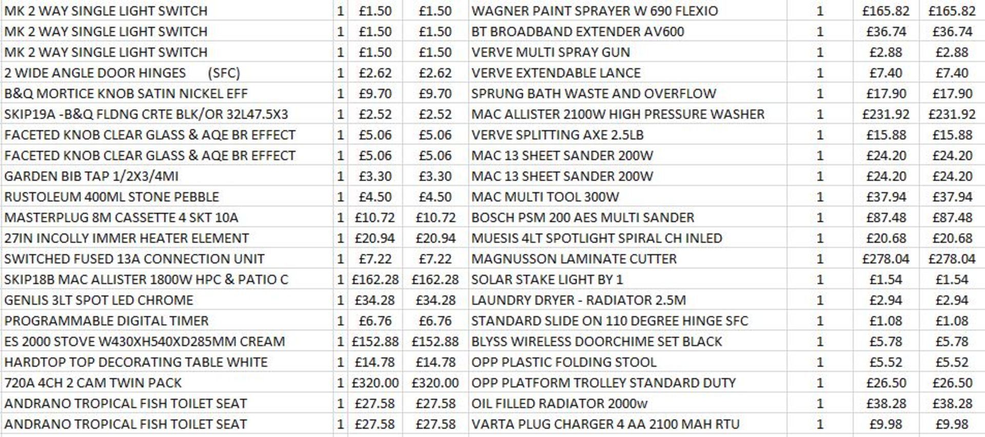 + VAT Grade U Trade Pallet Quantites Of B & Q Returns - Building & Hardware - Retail Value £1896