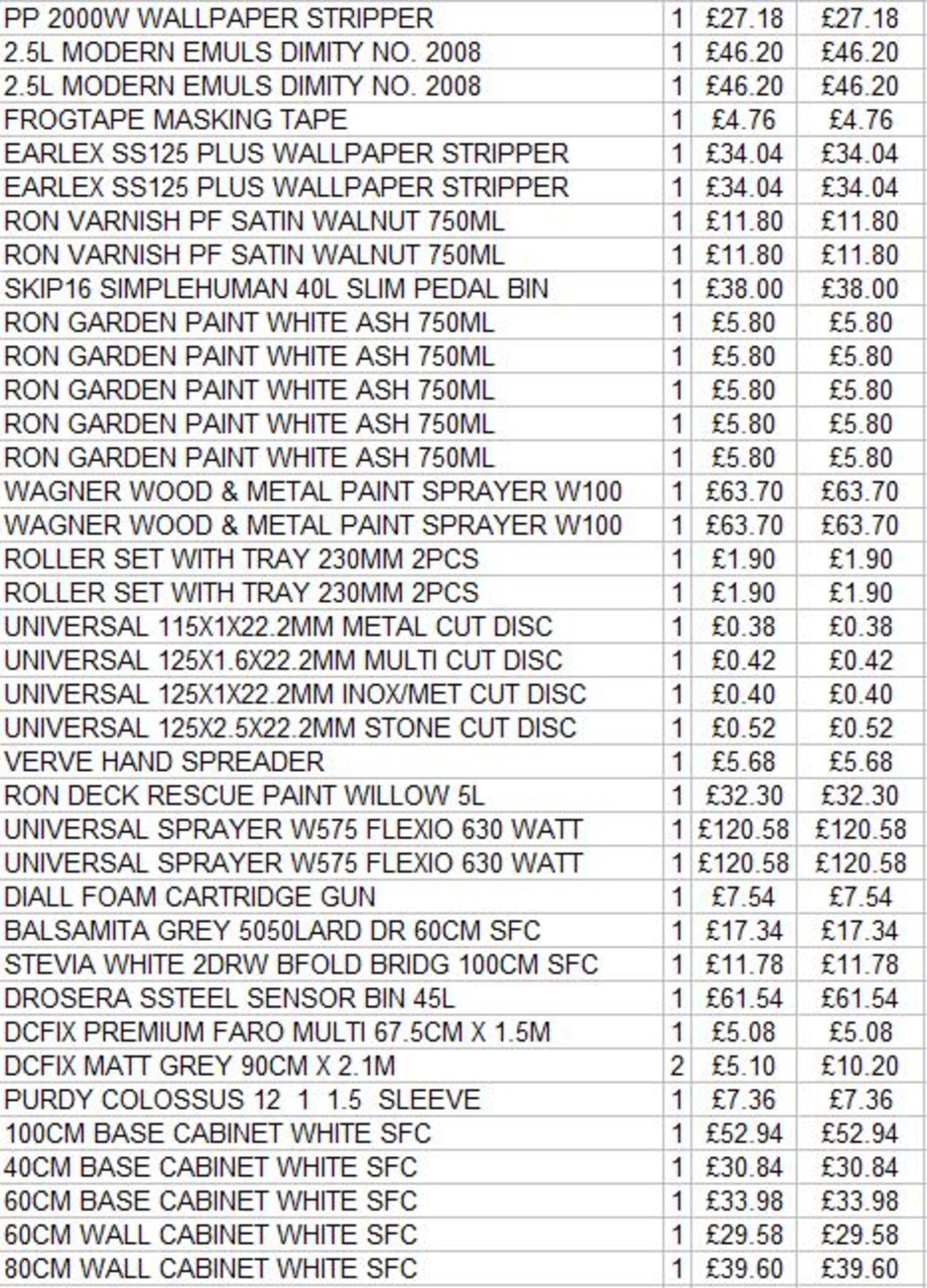 + VAT Grade U Trade Pallet Quantites Of B & Q Returns - Electrical - Retail Value £1205