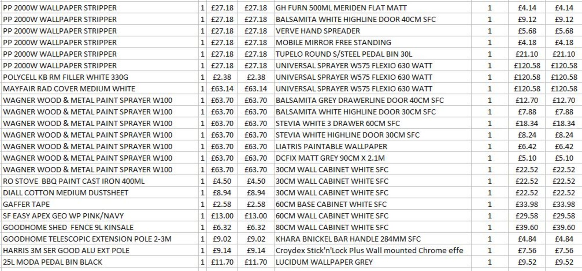 + VAT Grade U Trade Pallet Quantites Of B & Q Returns - Garden - Retail Value £1396