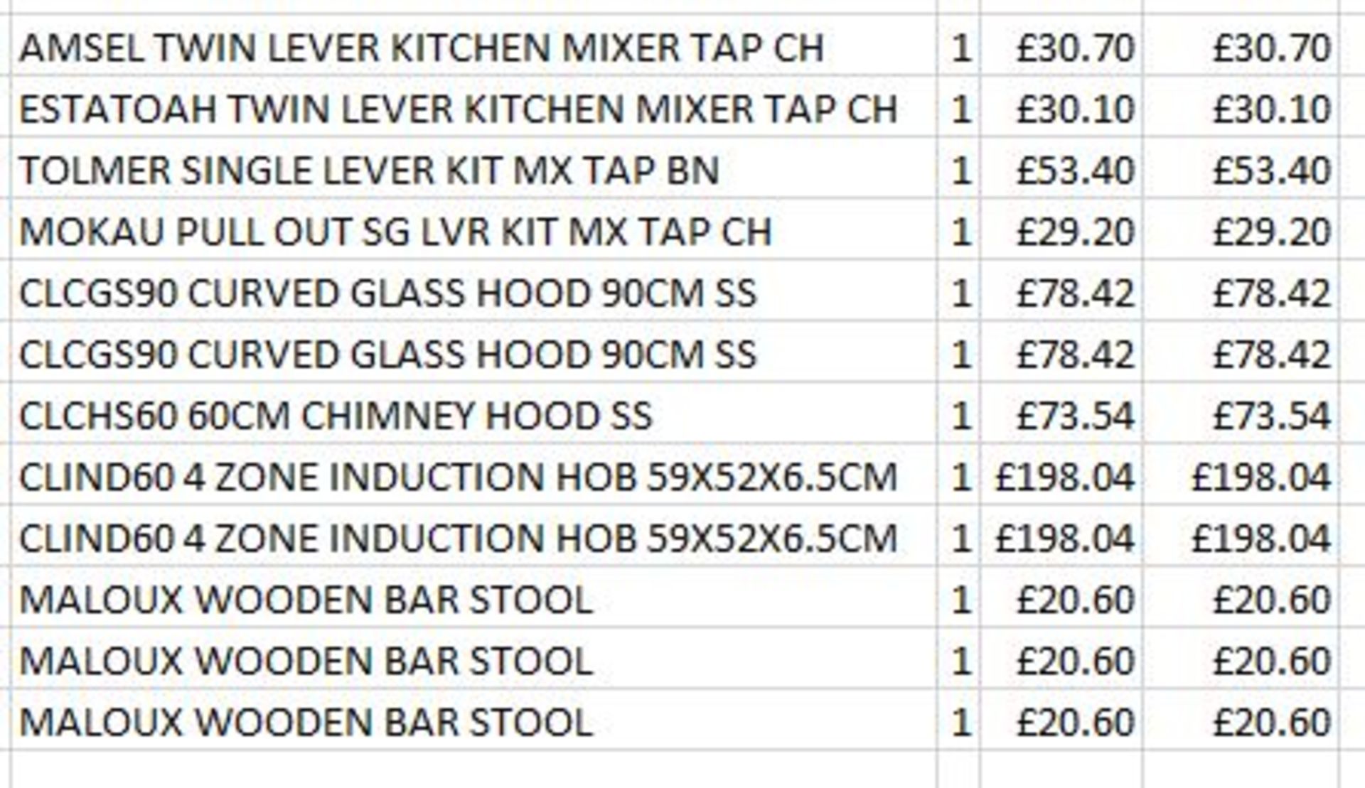 + VAT Grade U Trade Pallet Quantites Of B & Q Returns - Electrical - Retail Value £831