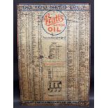 A Pratts Motor Oil tin advertising garage chart sign, 20 1/2 x 29 1/2".