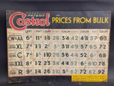 A Wakefield Patent Castrol 'Prices from Bulk' tin chart sign, 19 x 13 1/2".