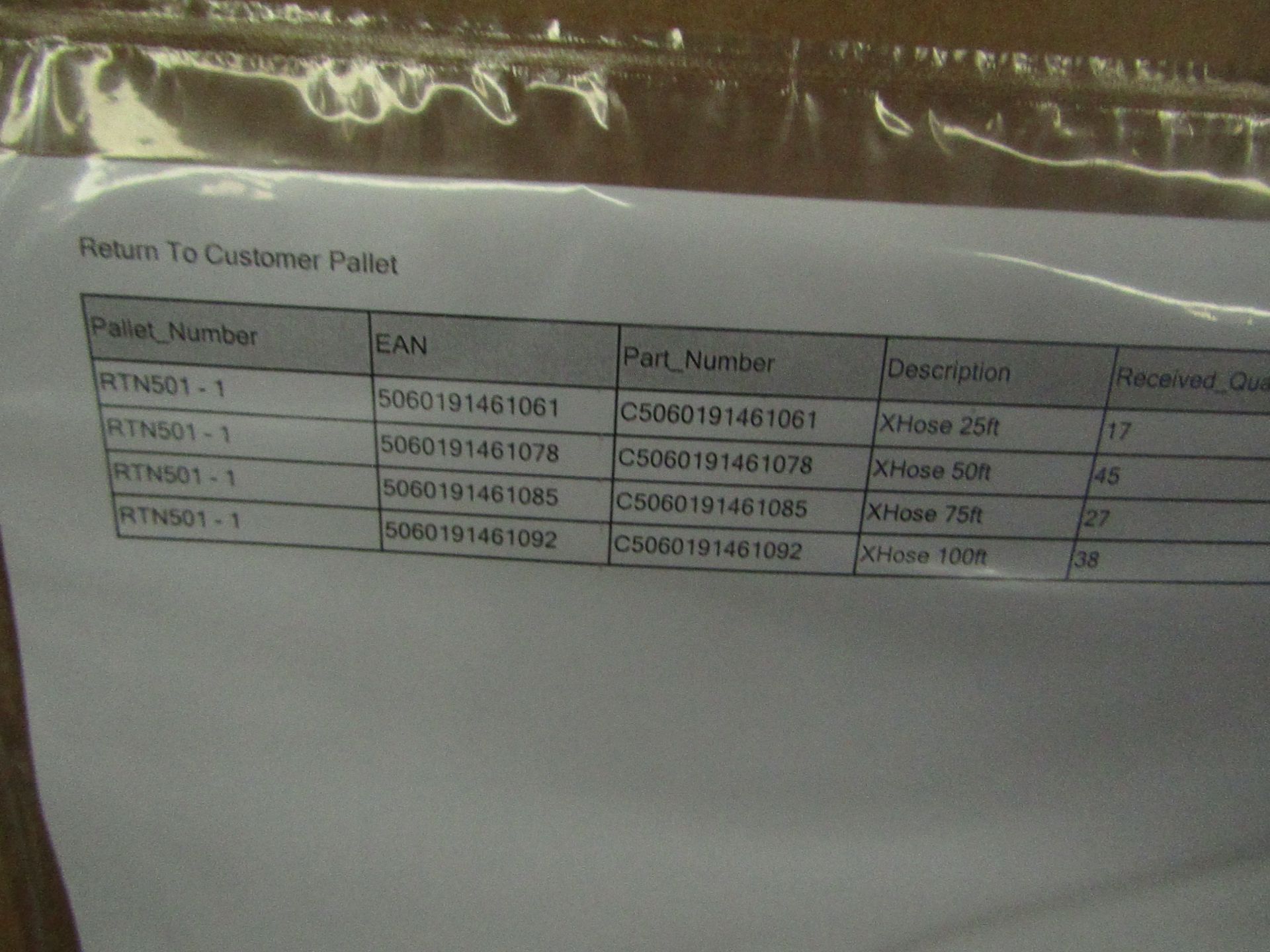 | 1x | PALLET CONTAINING CUSTOMER RETURN STOCK FROM A LARGE ONLINE RETAILER | SEE PICTURE FOR