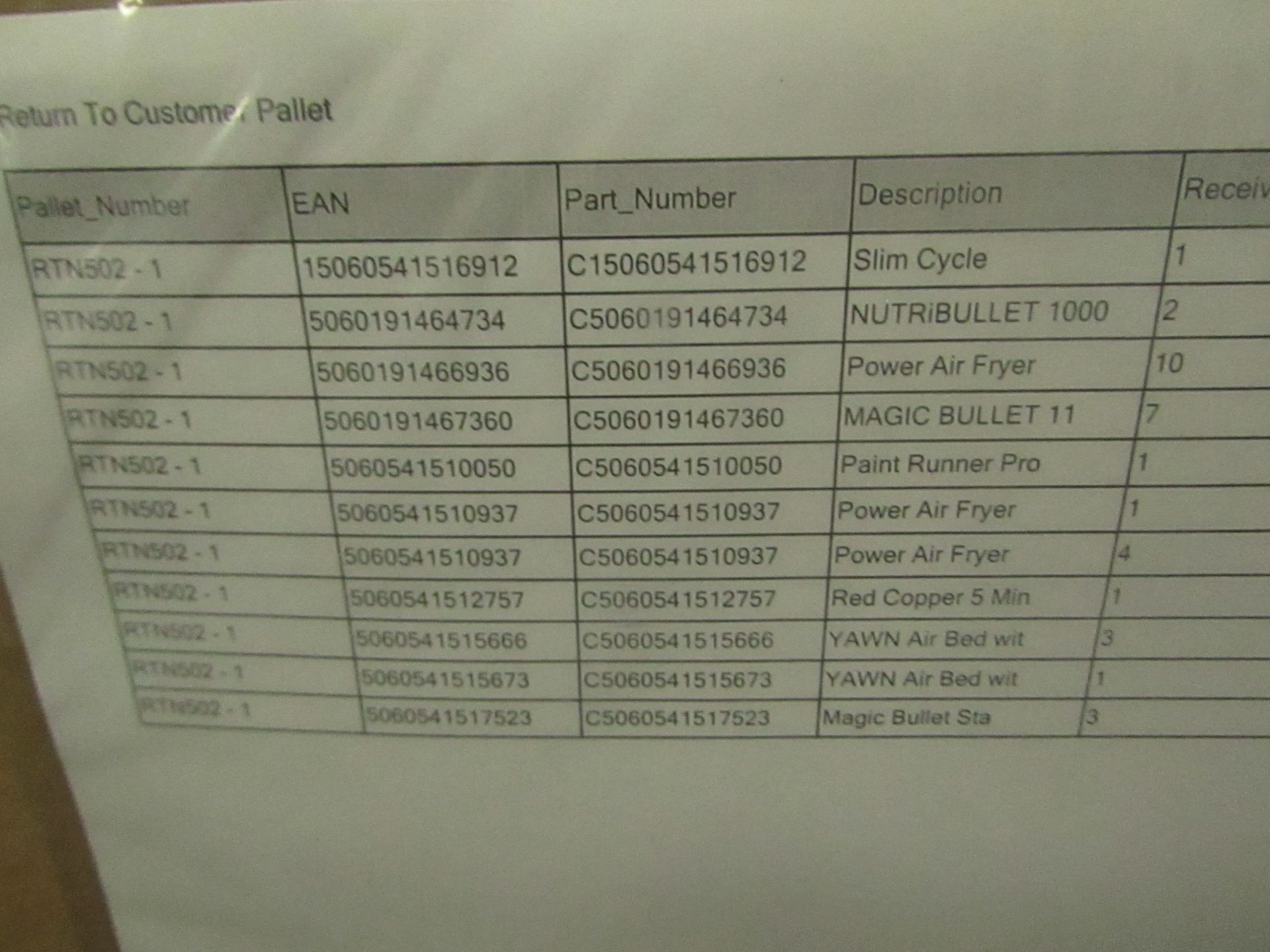 | 1x | PALLET CONTAINING CUSTOMER RETURN STOCK FROM A LARGE ONLINE RETAILER | SEE PICTURE FOR