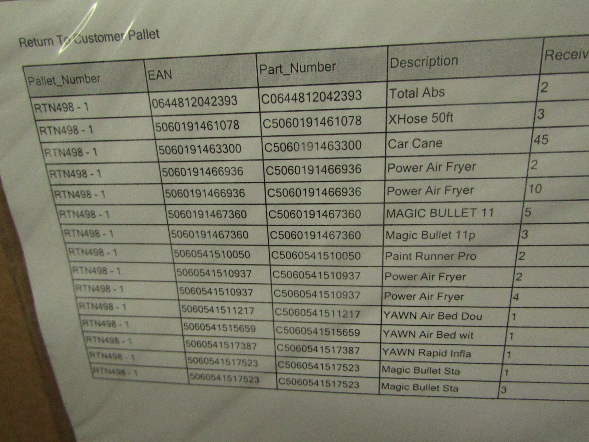 | 1x | PALLET CONTAINING CUSTOMER RETURN STOCK FROM A LARGE ONLINE RETAILER | SEE PICTURE FOR