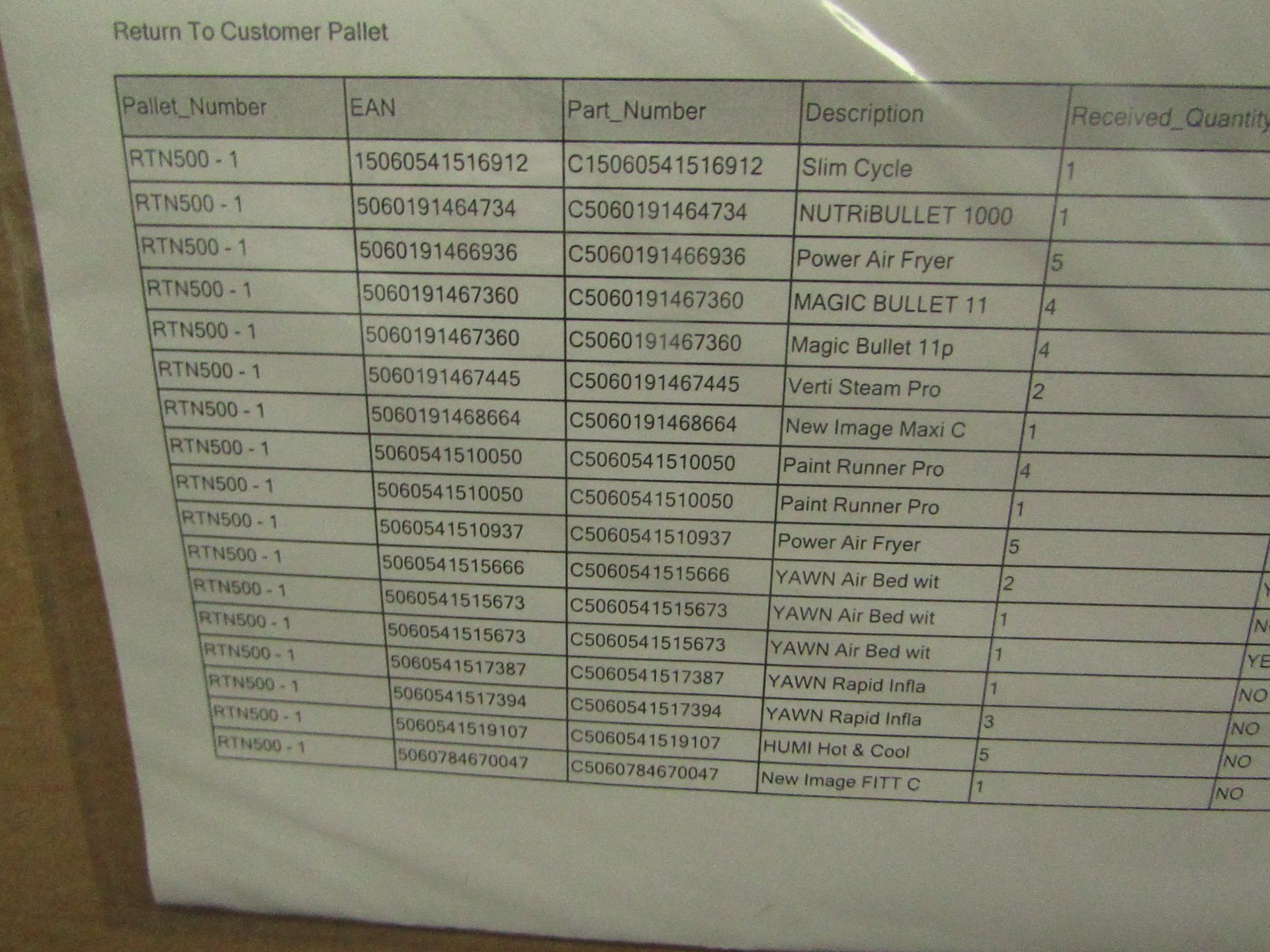 | 1x | PALLET CONTAINING CUSTOMER RETURN STOCK FROM A LARGE ONLINE RETAILER | SEE PICTURE FOR