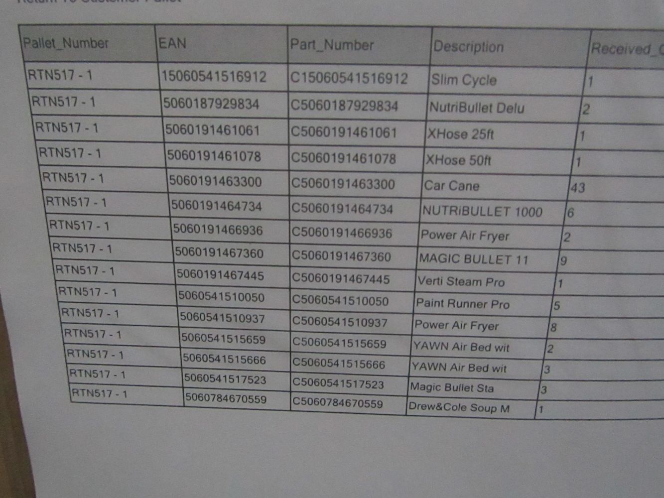 Pallets of Raw Customer returns Electrical and Non Electricals.