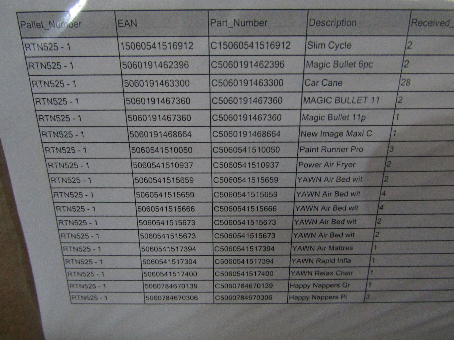 | 1x | PALLET CONTAINING CUSTOMER RETURN STOCK FROM A LARGE ONLINE RETAILER | UNCHECKED RETURNS