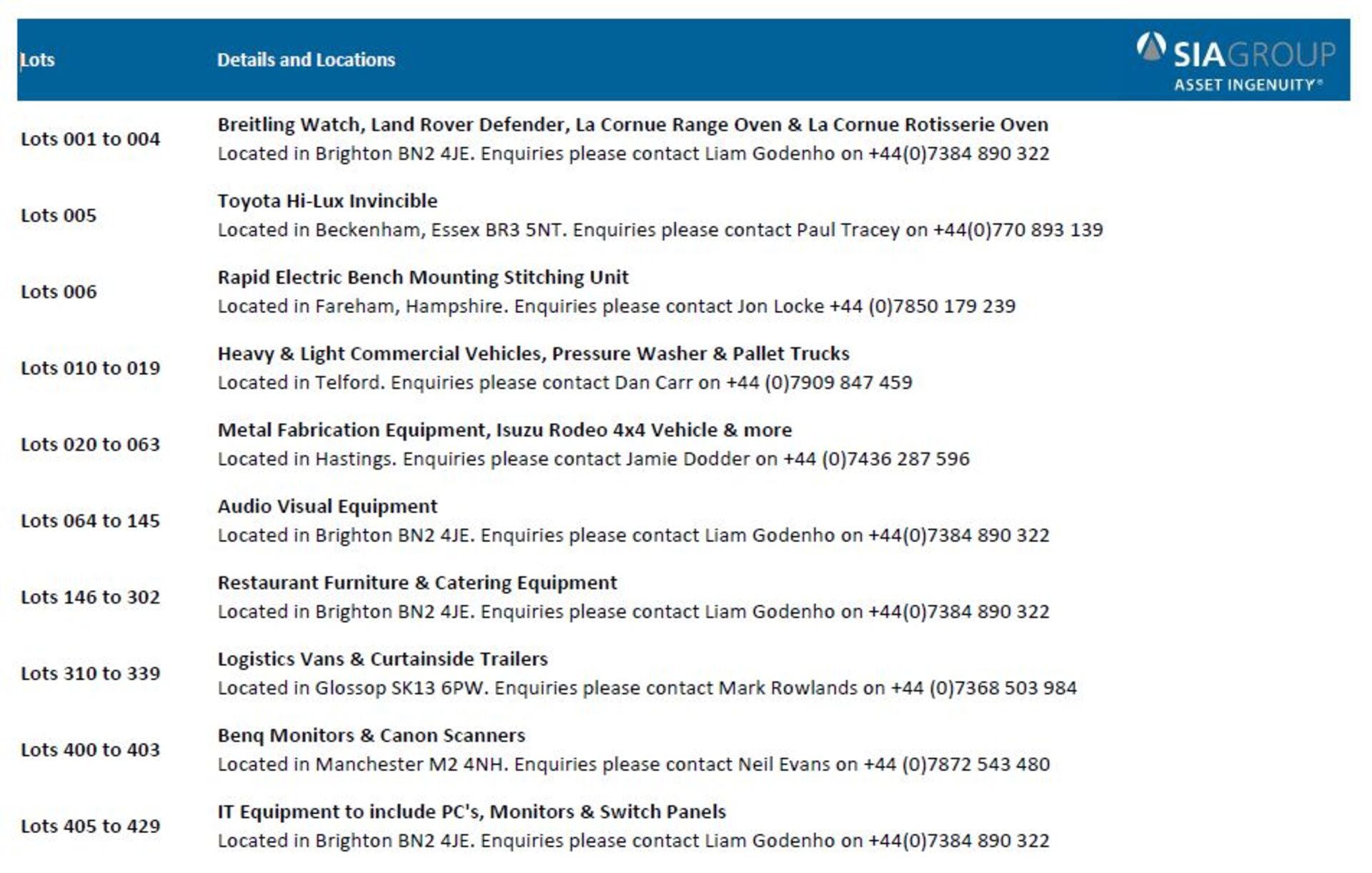 ***Catalogue Breakdown & Lot Locations***