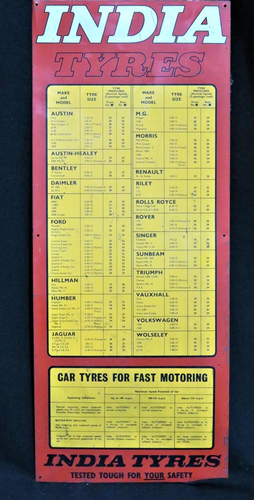 Original India Tyre Chart Enamelled Tin Plate Sign