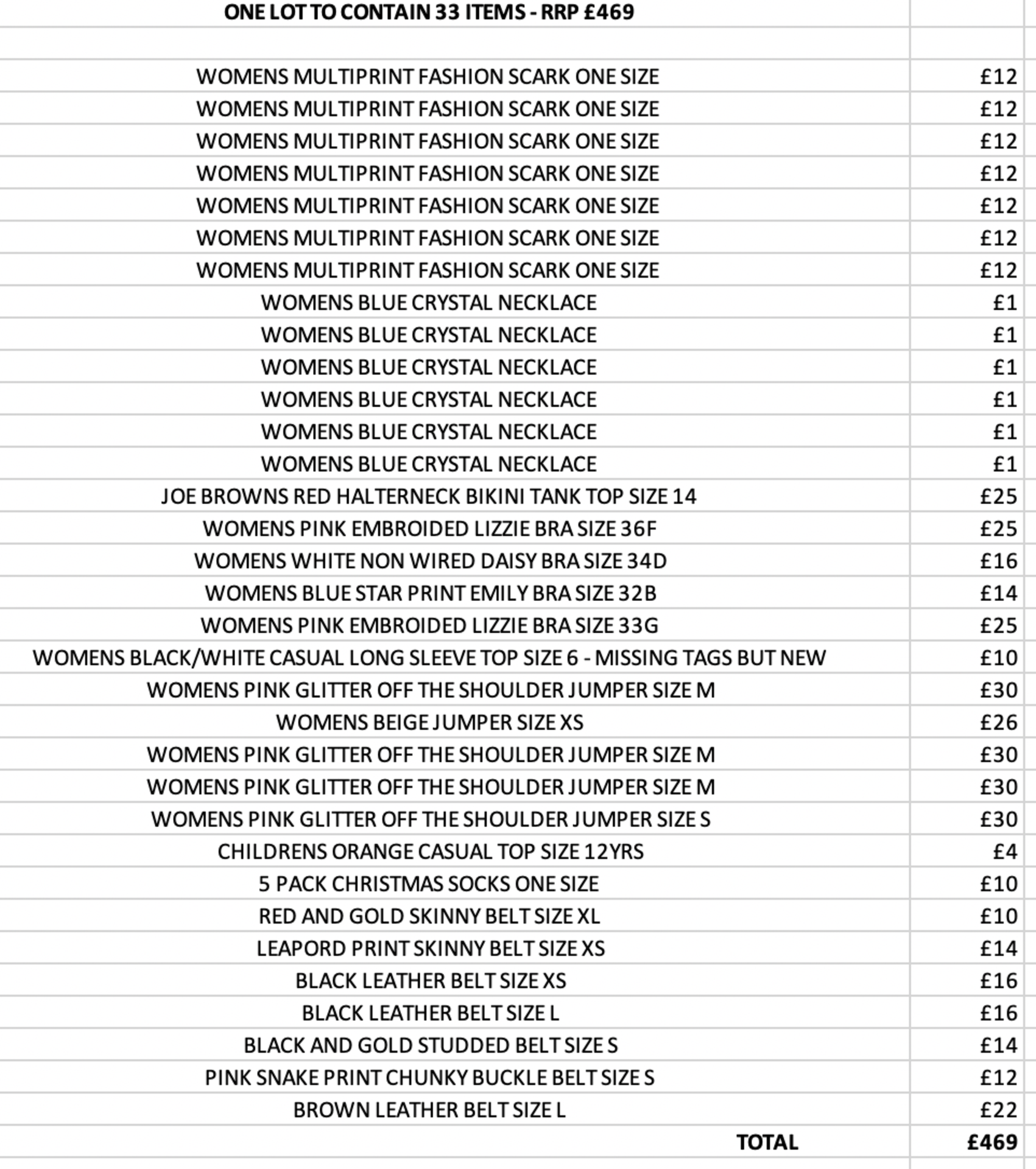 ONE LOT TO CONTAIN 33 ITEMS - RRP £469 (2006)