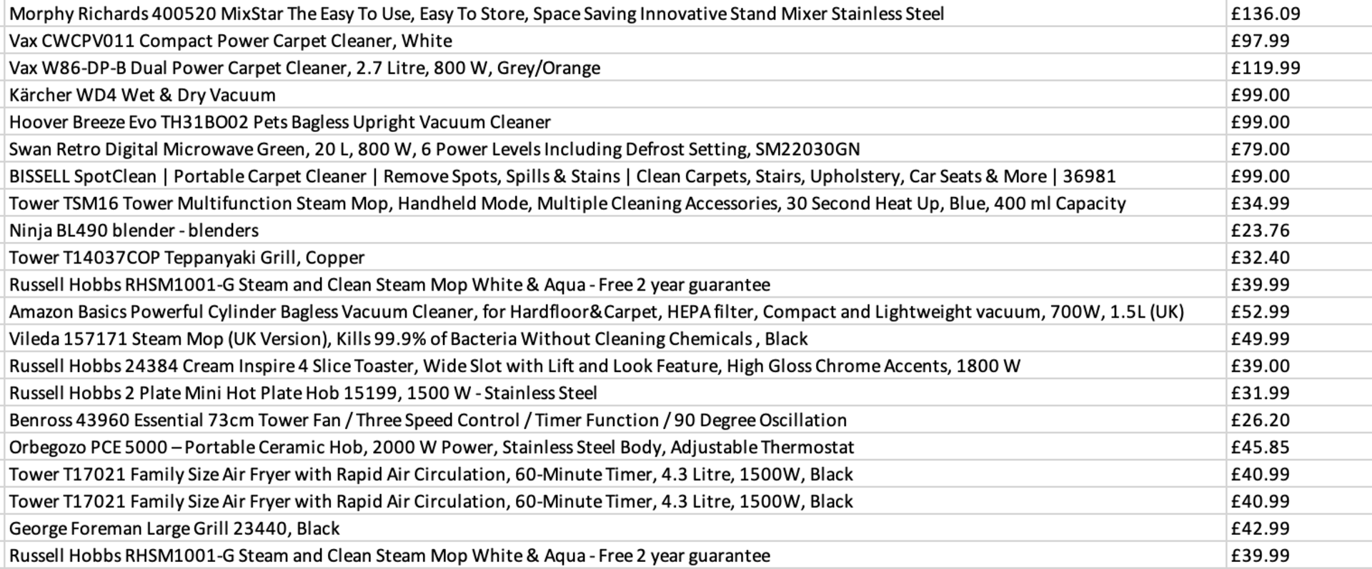 ONE PALLET TO CONTAIN 23 UNITS WITH A COMBINED RRP £1,570.29 - Image 2 of 2