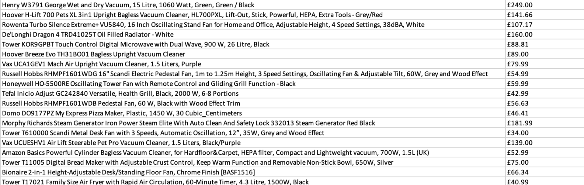 ONE PALLET TO CONTAIN 19 UNITS WITH A COMBINED RRP £1,778.50 - Image 2 of 2