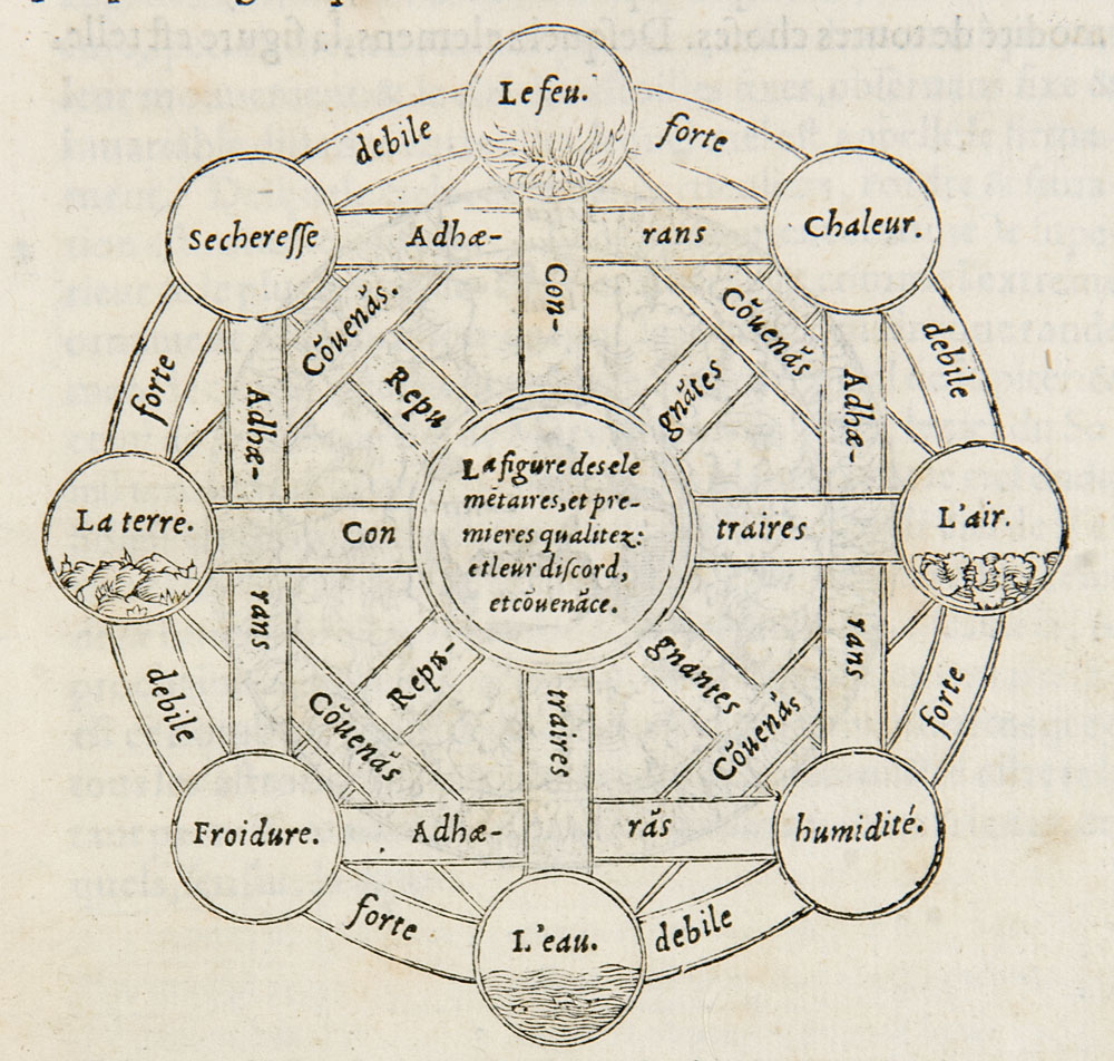 Astronomie, Mathematik, Physik - -