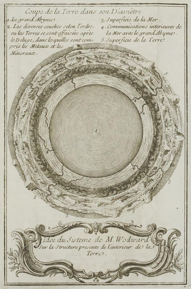 Geologie - Mineralogie - - John