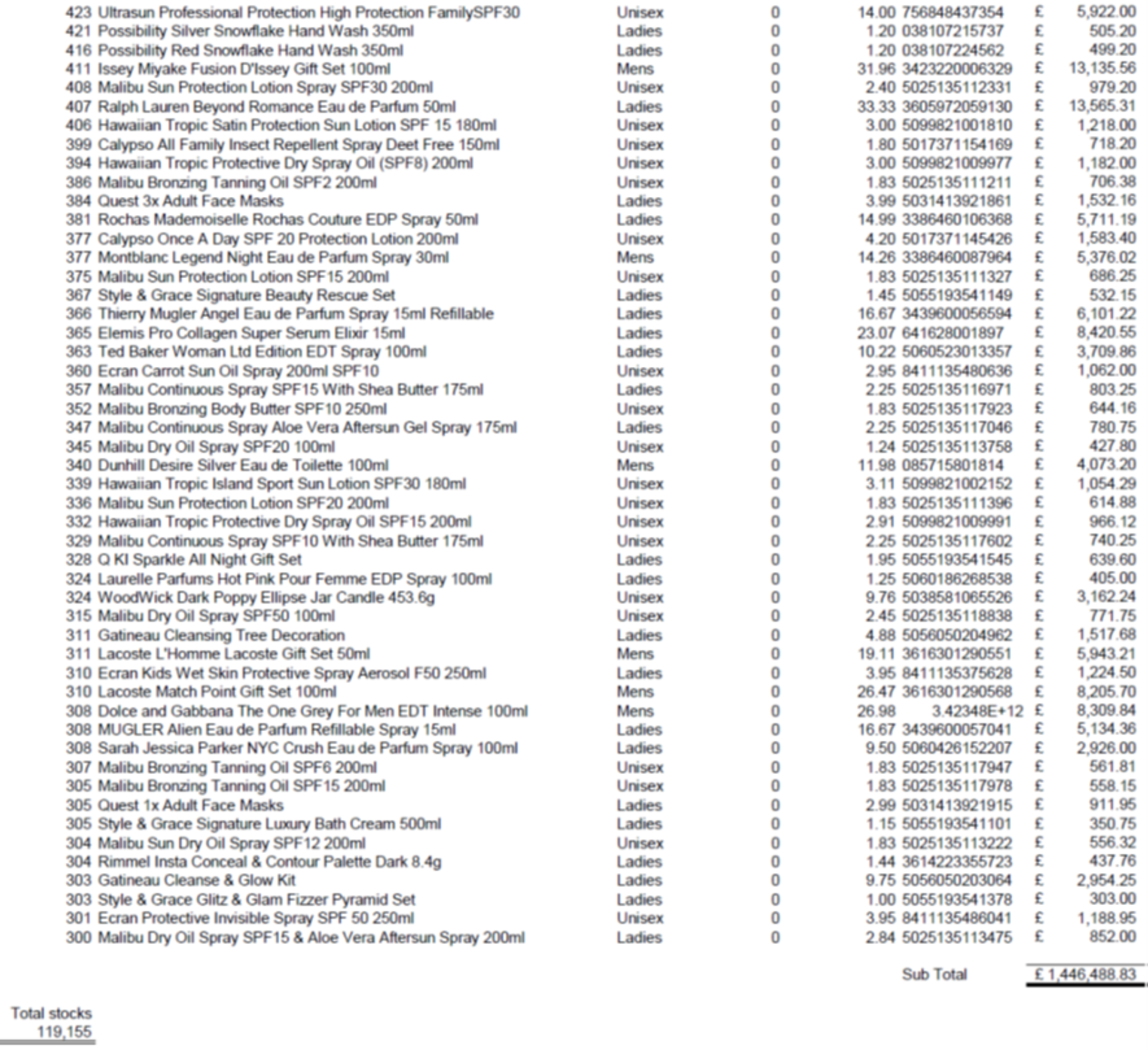 £1.4m Cost Price of Designer Fragrances | Suncare Lotions | Hair Products | Anti-Bac Gels - Image 5 of 5