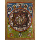 Thangka. Meditationsbild mit den vier Himmelsrichtungen und weiteren Aspekten aus dem tibetischen