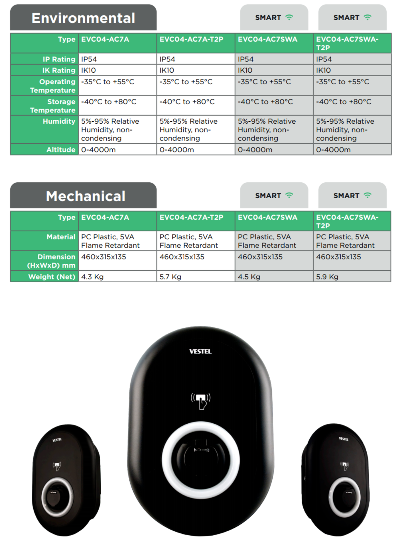 Vestel electric vehicle charger - Image 5 of 7