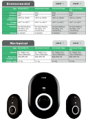 Vestel electric vehicle charger