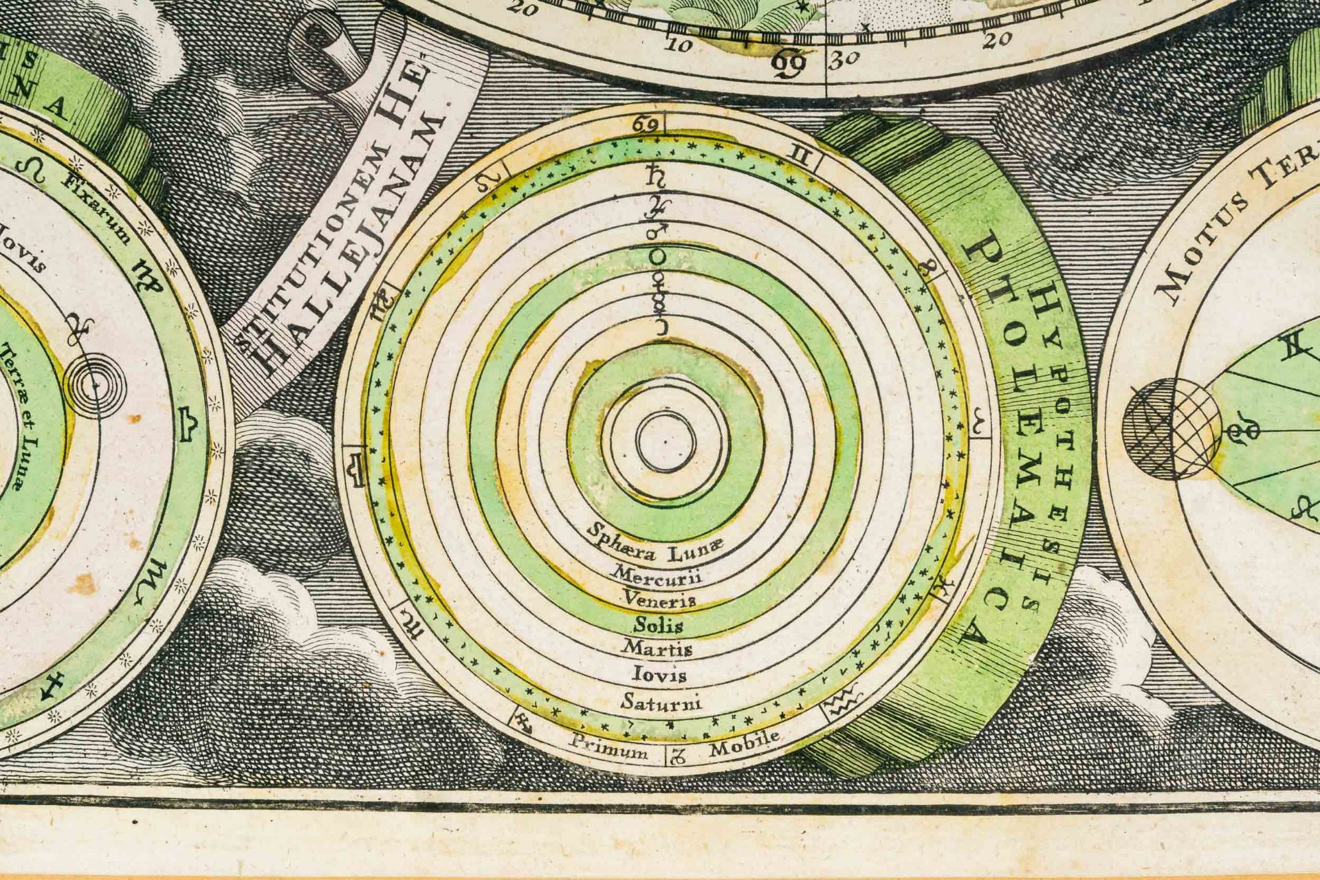 "Planispherium Coeleste" - Augsburg um 1730/ 40. Handkolorierte Doppel - Hemisphären Karte mit den - Image 9 of 17