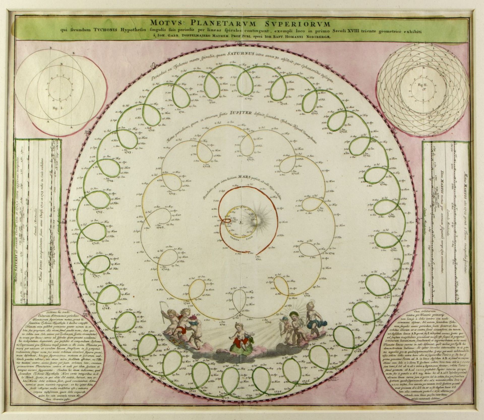 Homann, Johann Baptist. Danckerts, Justus Motus Planetarum Superiorum. Karten von Asien und Afrika. - Image 2 of 5