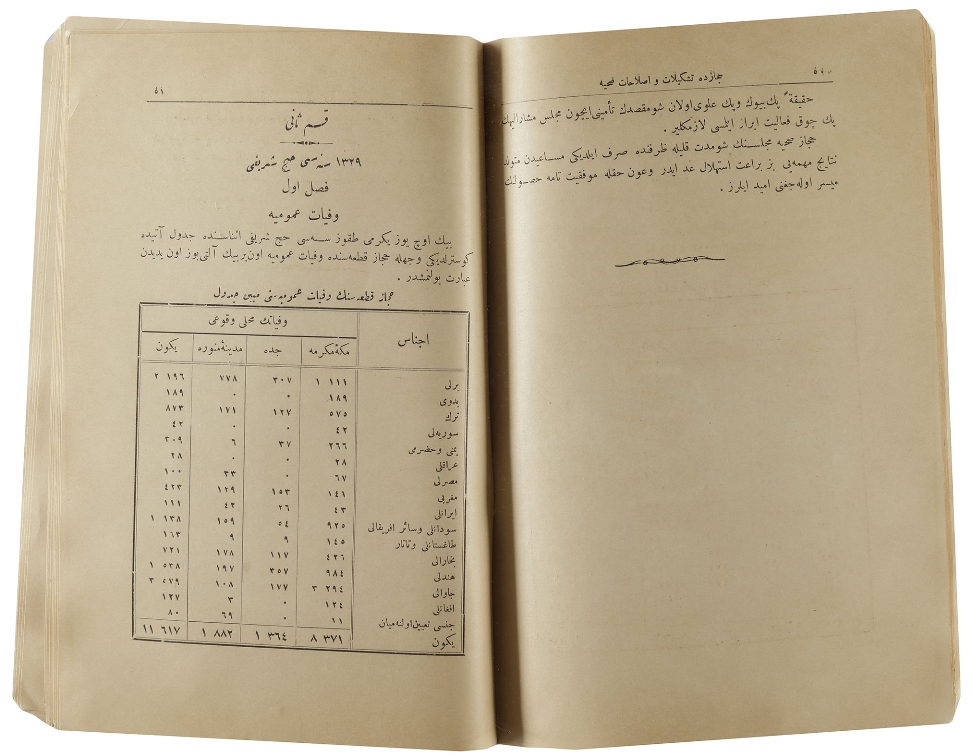 TWO BOOKS OF HIJAZ SANITARY ADMINISTRATION, ANNUAL REPORT FOR HAJJ, EDITED BY DR. HAJJ QASIM EZZ EL- - Image 6 of 12