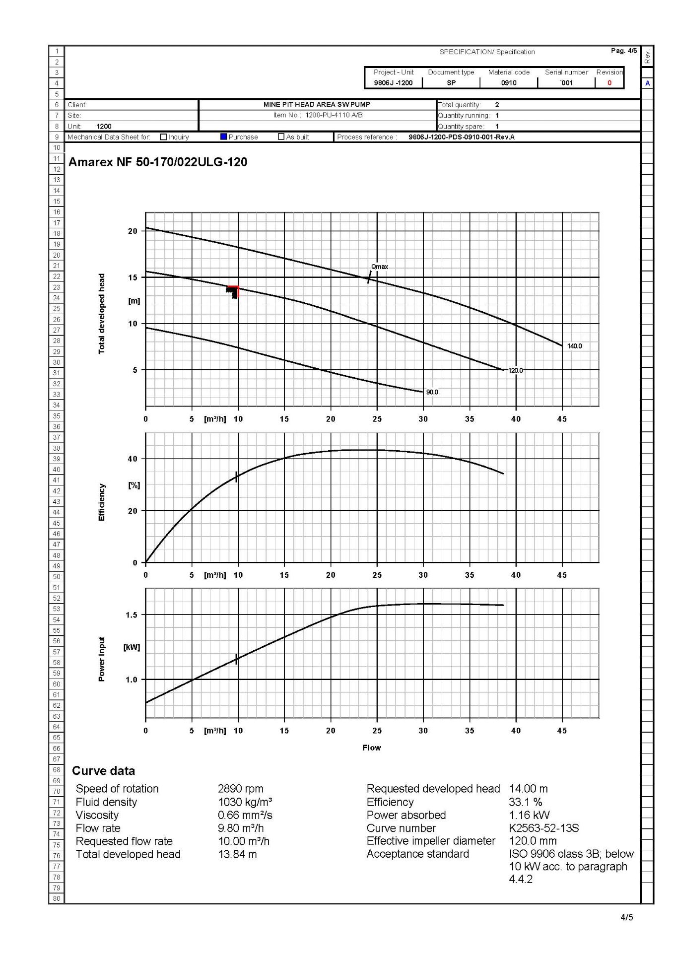 KSB Pump Package - Bild 22 aus 58