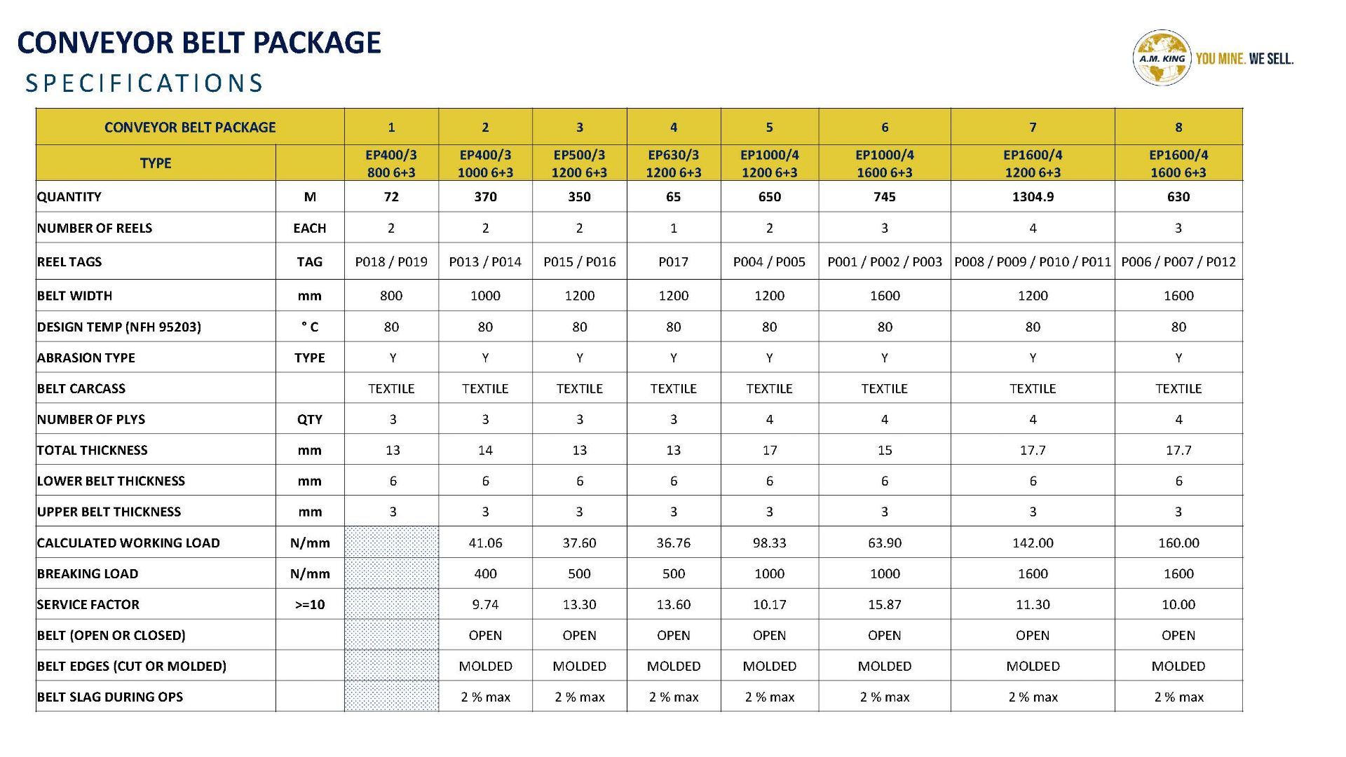 Conveyor Belting Package - Image 3 of 12