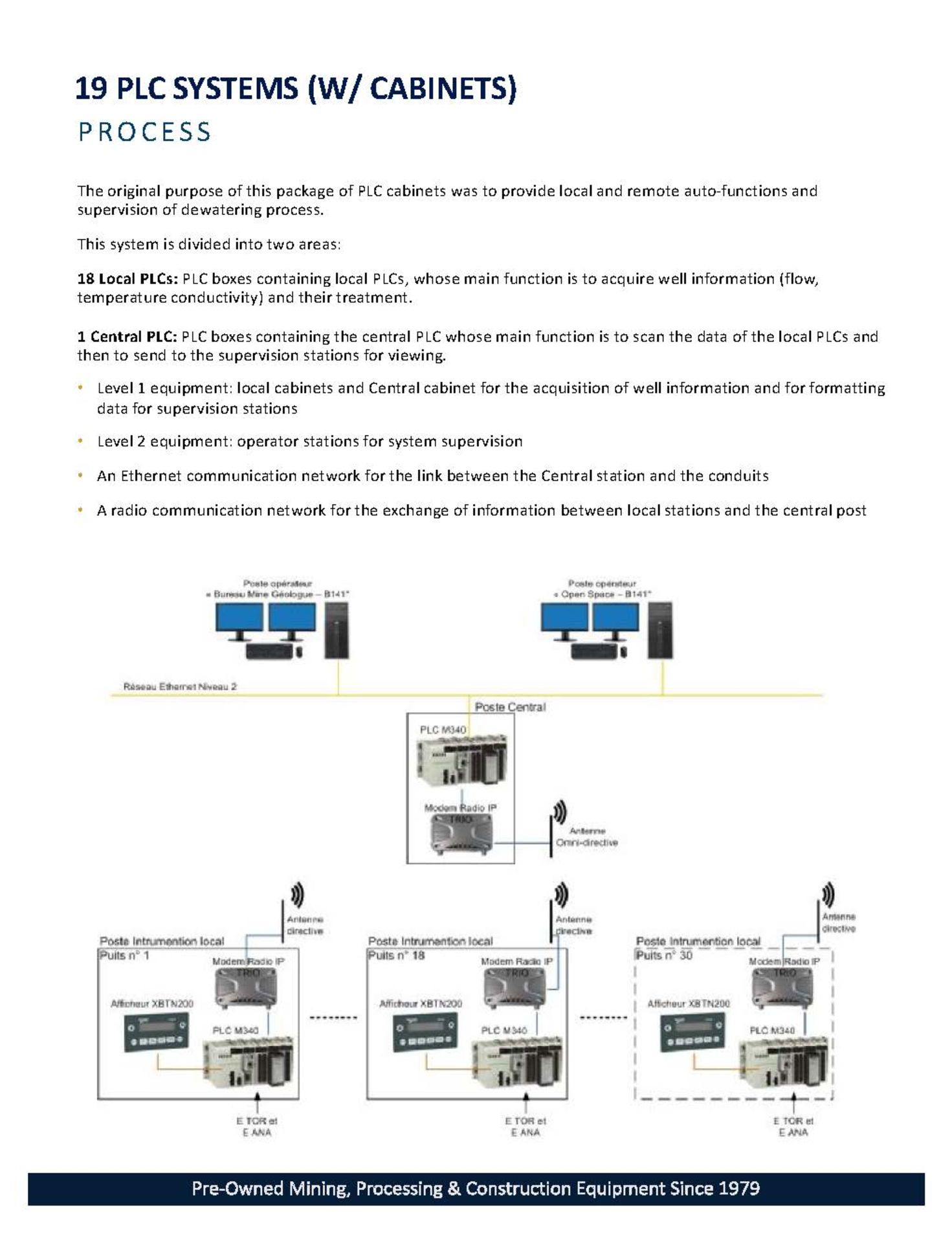 Schneider PLC Controllers - Image 4 of 48