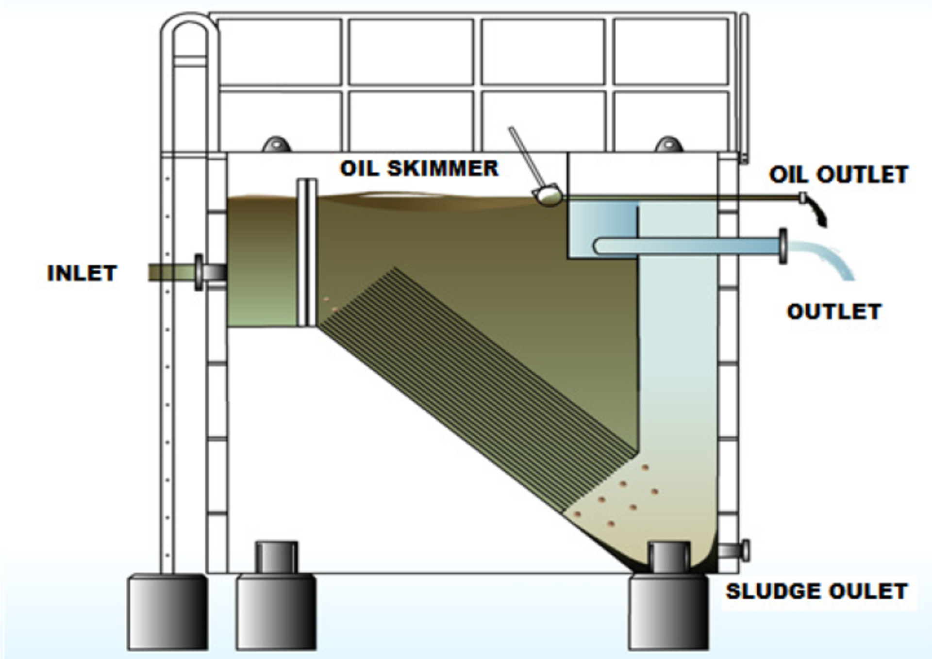 Oily Water Treatment System