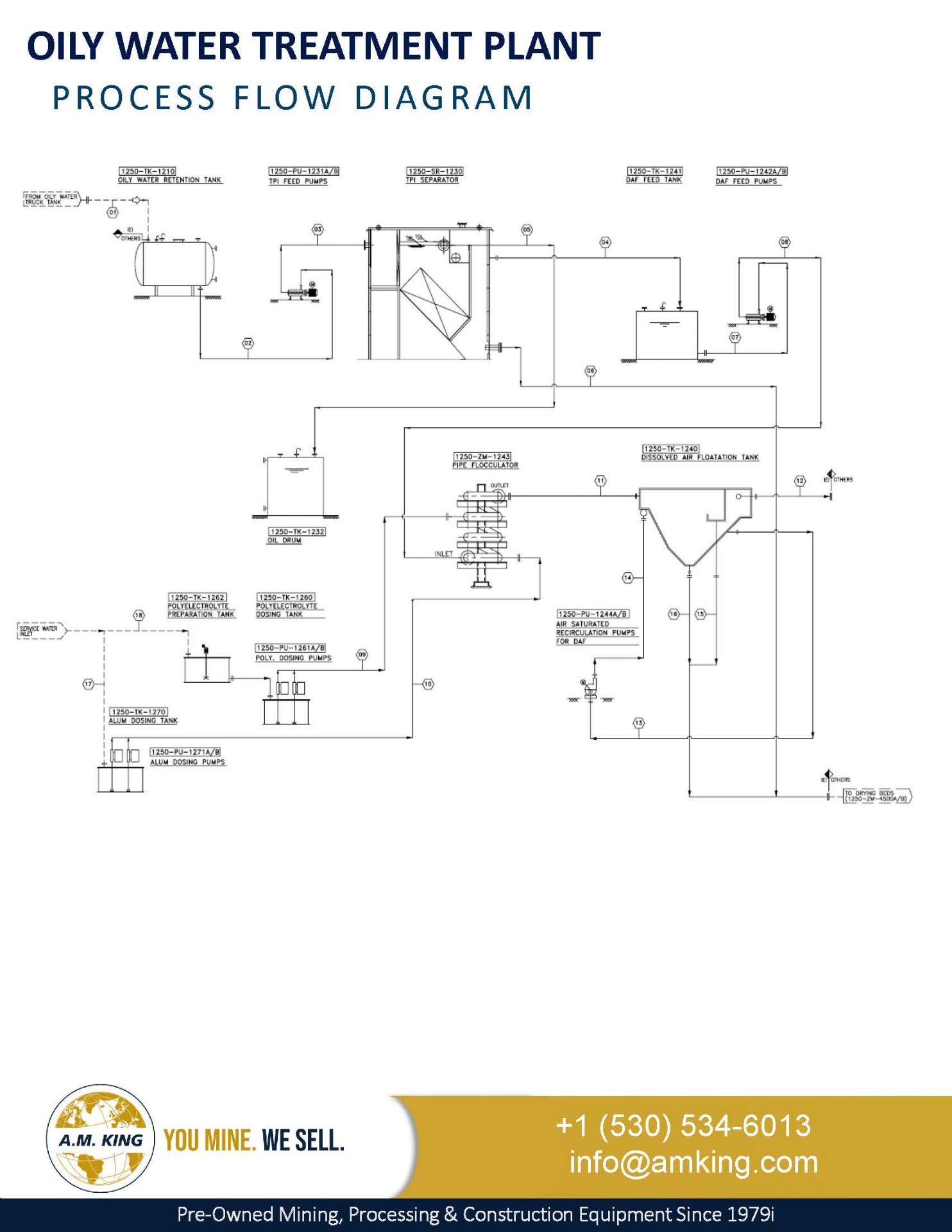 Oily Water Treatment System - Image 8 of 21