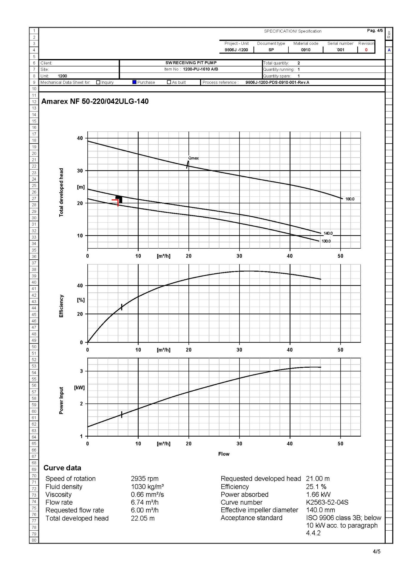 KSB Pump Package - Bild 15 aus 58