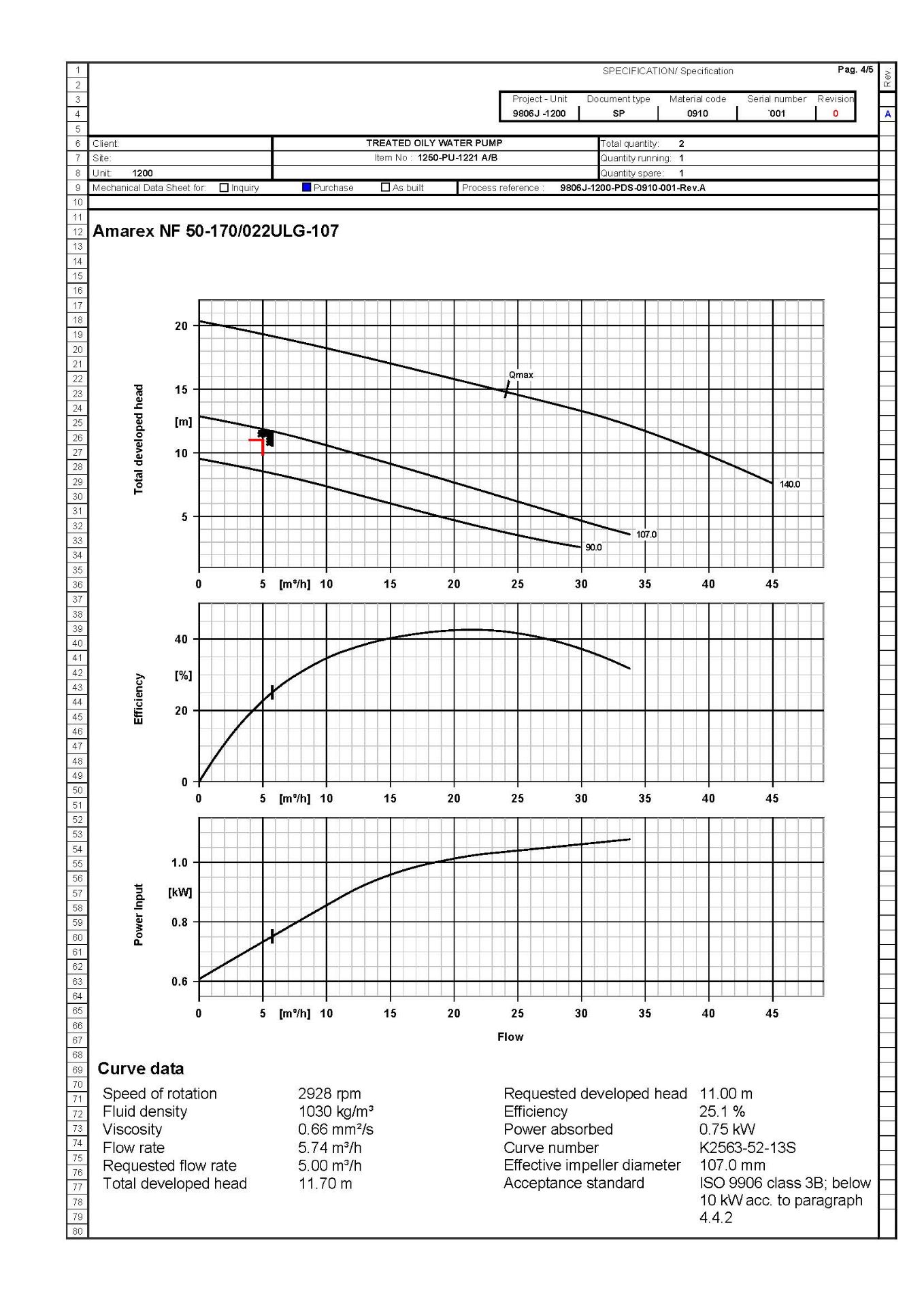 KSB Pump Package - Bild 11 aus 58