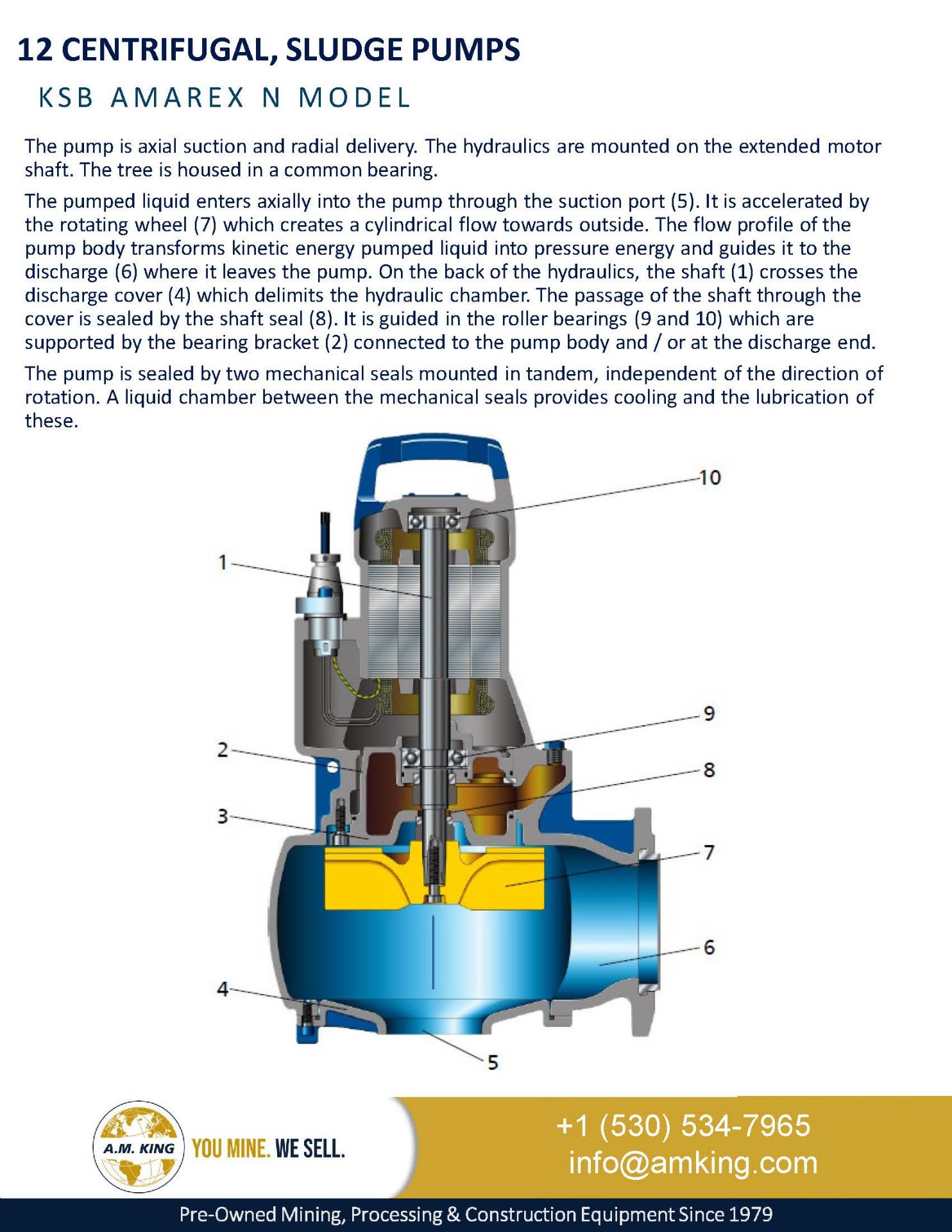 KSB Pump Package - Image 3 of 58