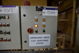 Control & Indicator Panel (Dust Monitoring System - Coolers)