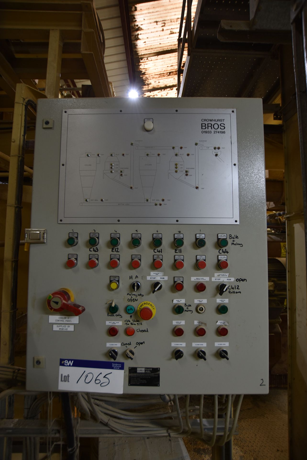 Control & Indicator Panel (Coolers & Cyclones)