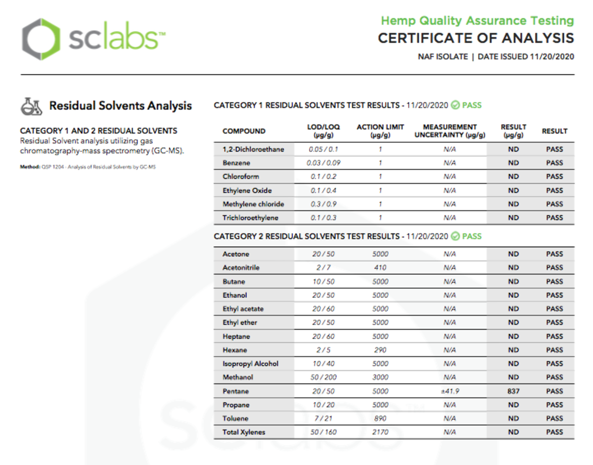 CBD Isolate, Qty 5 Buckets, Net Weight 33,686 grams, 98.999% Total CBD - Image 7 of 8