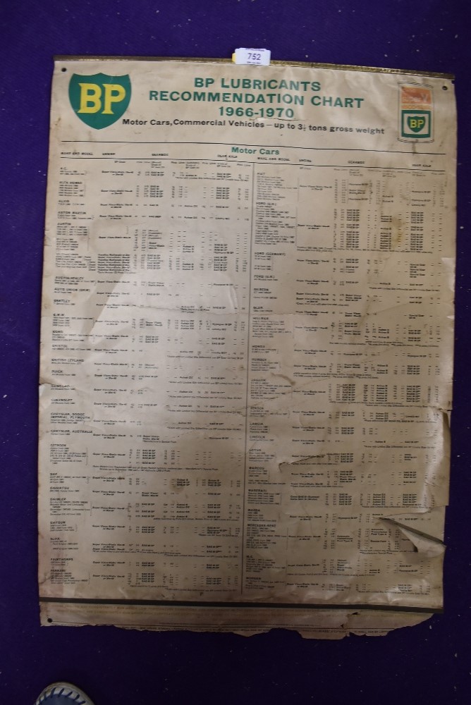 A vintage garage wall chart for BP British Petroleum