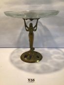 ART NOUVEAU BRASS FIGURAL SUPPORT COMPORT WITH HOROSCOPES BLOWN INTO THE GLASS TOP A/F, 28CM