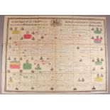 William Thomas Fry (1789-1843) - "A Genealogical Chart of the Kings and Queens of England from the