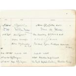 Visitors Book Collection Officers Mess RAF EPISKOPI BFPO53 dated August 1965 th July 1975 includes