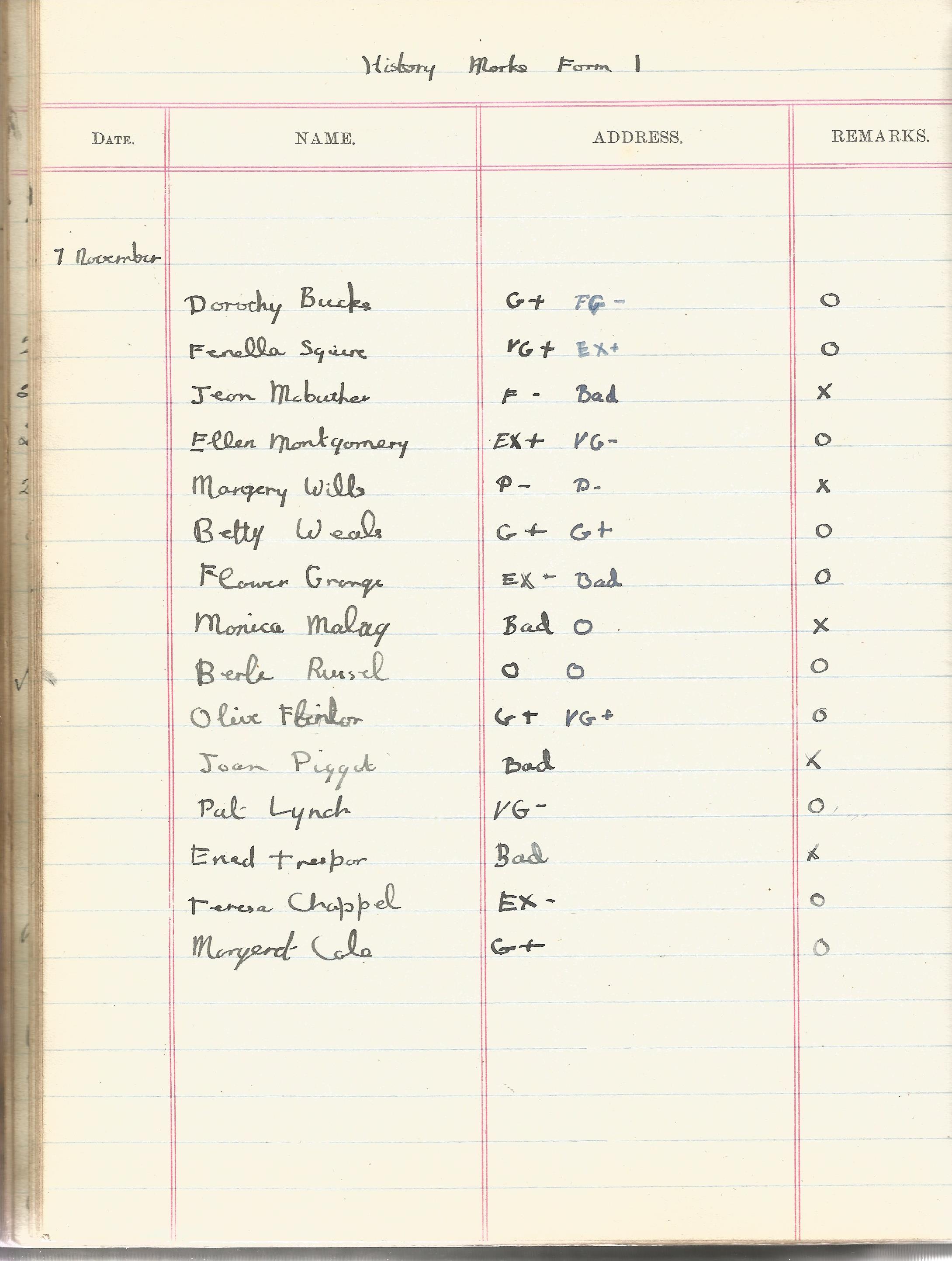 Visitors Book Red Lion Hotel Newquay with dates and Name & Address of their guests 1903 1930 at - Image 7 of 8
