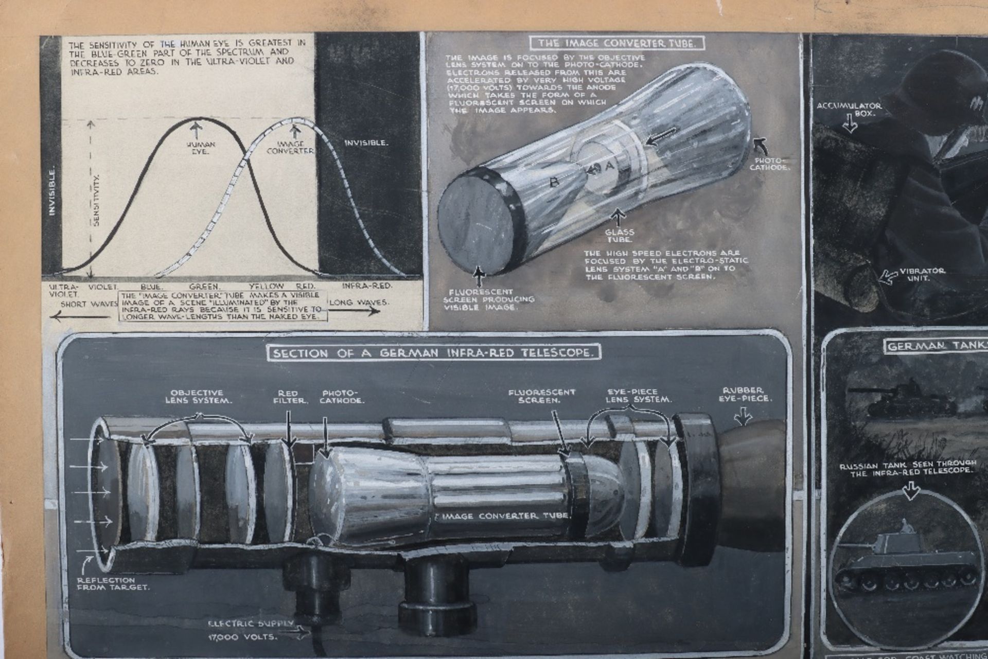 Original Artwork by G.H.Davis Illustrating the Infra-Red Technology used by the Germans at the end o - Image 2 of 3